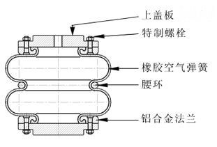 空氣彈簧力學(xué)性能的三種分析方法